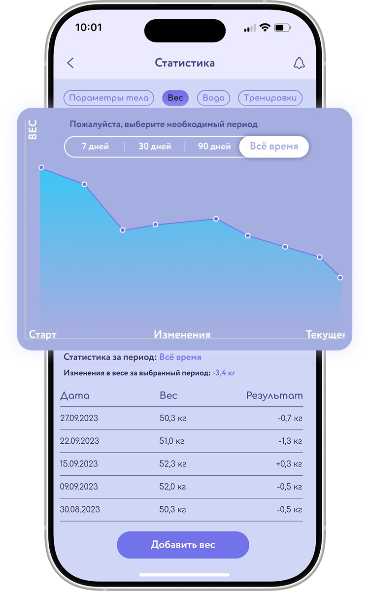 Разделы статистики по параметрам тела (объём груди, талии, бедер), весу, количеству потребляемой воды и посещаемым тренировкам